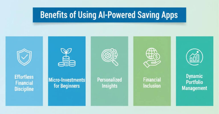 Benefits of AI powered savings Apps